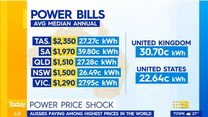 Power Bills